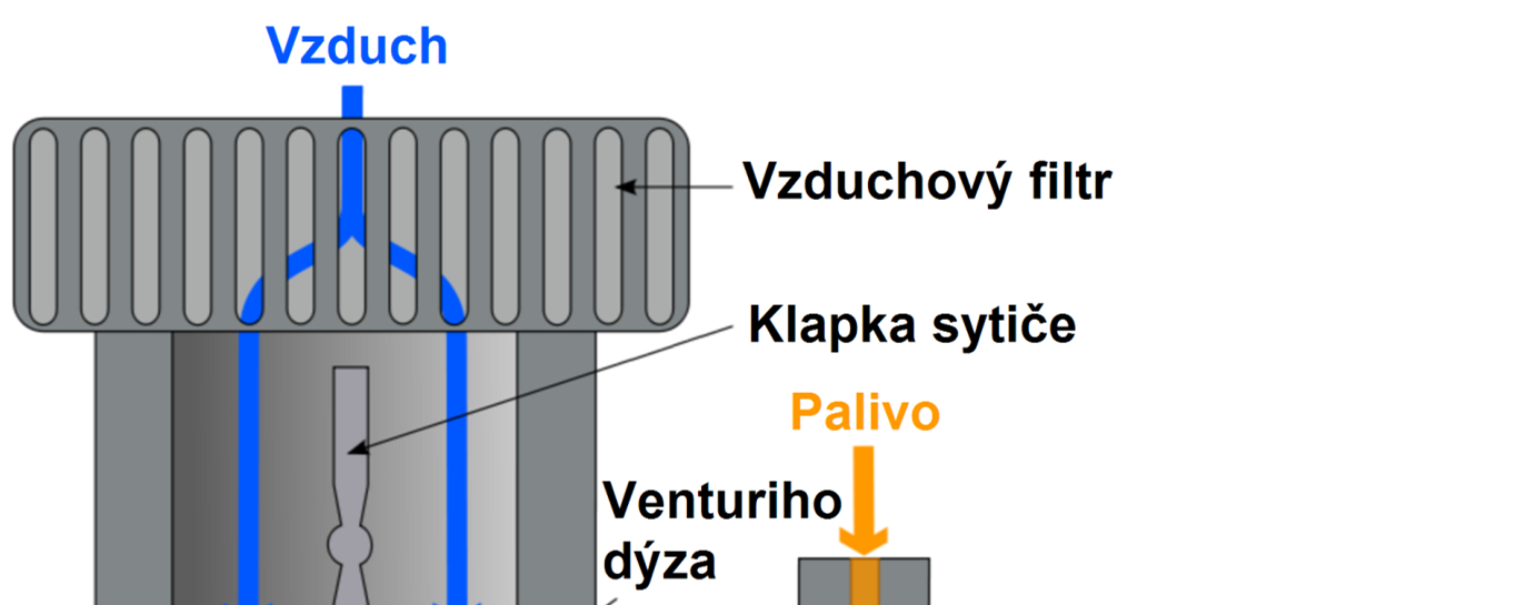 Konstrukce zážehových motorů