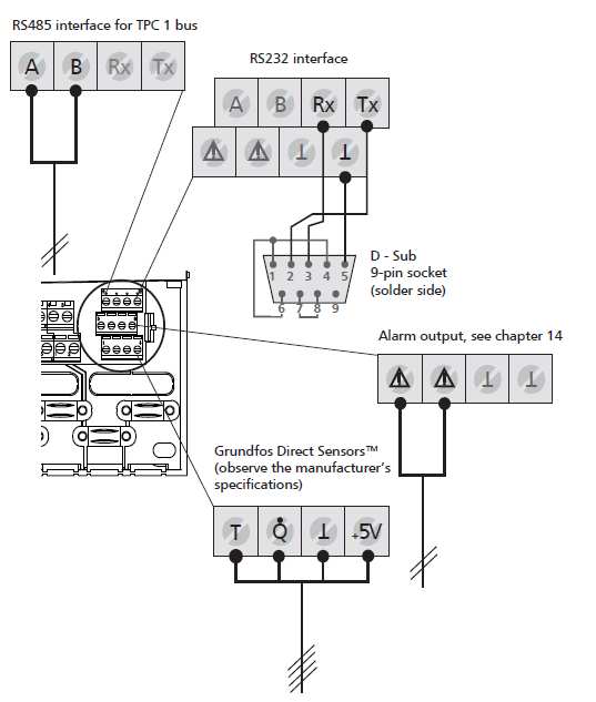 Výstup R2: sepnutý výstup nebo potenciální výstup 230 VAC sepnutý výstup (možnost: 115 VAC) přes elektromechanické relé, max.
