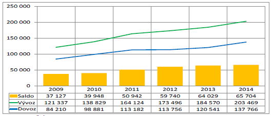 Graf 3: Indexy cen průmyslových výrobců v letech 2008 až 2014 podle CZ-NACE 25 (zdroj: Ministerstvo průmyslu a obchodu, 2015) V návaznosti na indexy cen a její vývoj, lze poukázat na rok 2013, kdy