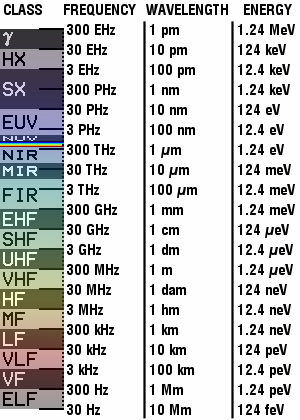 Elektrosmog - zátěž životního prostředí Elektromagnetické pole je popisováno: intenzita elektrického pole E [V/m], intenzita elektrického pole E udávaná v [dbµv/m] hustota zářivého toku S [W/m 2 ]