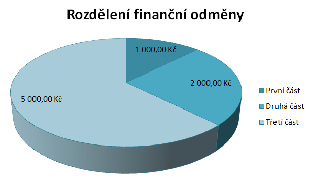 Praktická část 38 Doporučení stávajících zaměstnanců Personální oddělení využívá také tuto pasivní metodu náboru zaměstnanců, které funguje na základě doporučení stávajícího zaměstnance KC v Brně.