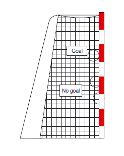 Obrázek 4: Dosažení gólu gól platí gól neplatí Pravidlo 10 Výhoz 10:1 Na začátku utkání má výhoz družstvo, které po vyhraném losování zvolilo míč. Druhé družstvo má právo si vybrat stranu.