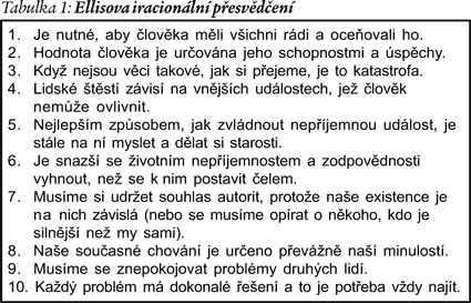 V úzkosti často hrají významnou úlohu vizuální představy, třeba jen ve formě záblesků představ pacient vidí sám sebe v rakvi, leží v mdlobách uprostřed davu, všichni se zděšeně dívají atd.