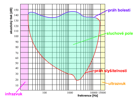 Obrázek 9.