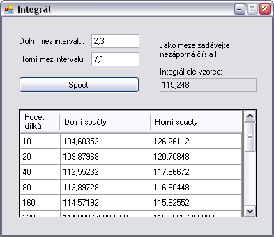 Programování jako nástroj porozumění matematce (serál pro web modernvyuka.cz) Autor: Radek Vystavěl, vystavel(zavnáč)modernprogramovan.