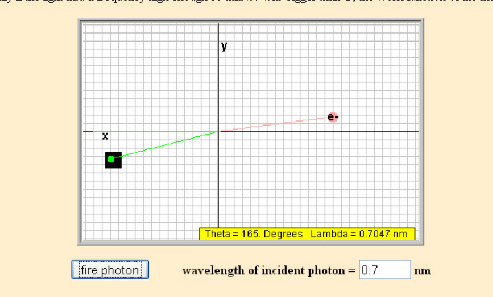 EXPERIMENT è.2 : COMPTONÙV ROZPTYL = HYBNOST FOTONU 7 Obr. 29.4 Zaøízení pro mìøení Comptonova rozptylu: 1-zdroj fotonù, 2-clona, 3-pevné látka, ve které dochází k rozptylu, 4-detektor fotonù Obr. 29.5 Rozložení intenzity rozptýleného záøení pøi rùzných rozptylových úhlech A.