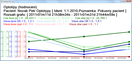 8. Rehabilitační úlohy* Další adap.