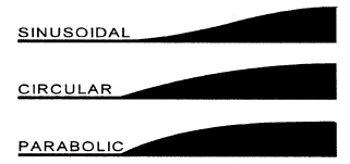 Rozlišujeme čtyři tvary prahu, lichoběžníkový, stupňovitý, kruhovitý a vlnovitý, lišící se geometrií ramp.