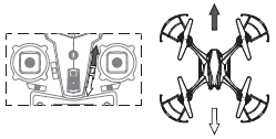 6. Trim vlevo / vpravo 7. Trim vpřed/vzad LETOVÉ REŽIMY Stiskněte tlačítko Mode pro přepnutí letového režimu: Letový režim 1 (maximální stabilita) a režim 2 (3D létání).