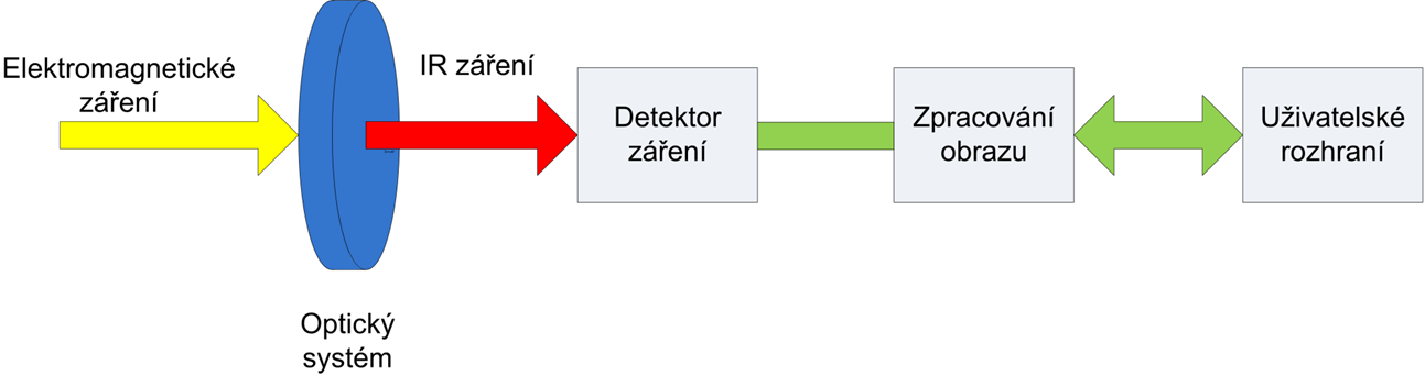 UTB ve Zlíně, Fakulta aplikované informatiky 16 prachu, horkých planet a vzdálených galaxií).