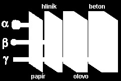 UTB ve Zlíně, Fakulta aplikované informatiky 22 5. GAMA ZÁŘENÍ Gama záření γ je elektromagnetické záření s vlnovou délkou < 124 pm a hodnotou energie fotonu > jak 10 kev.