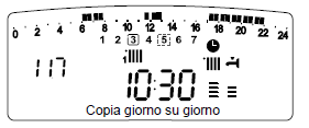 Zobrazení nastaveného programu na displeji. Na displeji je možné zobrazovat hodinové programování jedné ze zón vytápění nebo přípravy TUV.