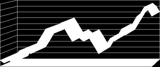 1-2 2-3 3-1 16 5-3 614-1 712 1 8 0 910 2 10 8 0 11 2 6 12 4 13 4 6 14 8 2 15 6 16 0 8 17 9-2 18 10 19-4 8 VÝVOJ FORMY 4 61 2 3 5 6 7 8 9 101112 13141516 171819 4 20212223 24252627 28293031 32333435