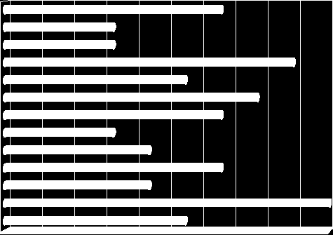 BILANCE PROTI TÝMŮM Z V VP PP P VG : OG BODY %ÚSP vs. ČESKÉ BUDĚJOVICE 3 2 0 0 1 5 : 5 6 66,7 vs. KARLOVY VARY 4 1 0 1 2 9 : 14 4 33,3 vs. KLADNO 3 0 1 1 1 8 : 12 3 33,3 vs.