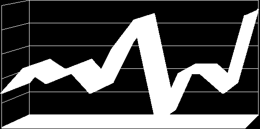 GÓLY V MINUTÁCH VSTŘELENÉ OBDRŽENÉ = 1. - 5. minuta 5 8-3 6. - 10. minuta 9 7 2 11. - 15. minuta 8 9-1 16. - 20. minuta 10 8 2 21. - 25. minuta 16 19-3 26. - 30. minuta 16 10 6 31. - 35.