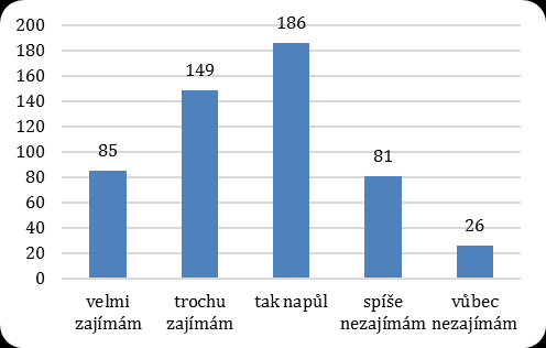 Školní rok 2013/14 67 x Školní rok 2014/15: 52 x (do konce dubna 2015) Hodnocení KA Do jaké míry byla pro Tebe tato aktivita přínosem?