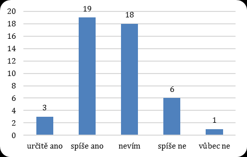 Hodnocení KA Školní rok 2013/14 Do jaké míry očekáváš, že pro Tebe bude tato volnočasová aktivita přínosem?