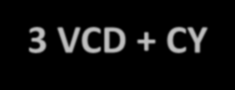 Mnohočetný myelom Schéma protokolu INDUKCE 3 VCD + CY 4 VMP 1 HDM 2 HDM Bez medikace VRD Bez