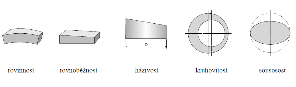 UTB ve Zlíně, Fakulta aplikované informatiky, 2012 34 3.