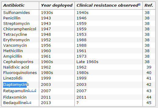 Walsh CT, Wencewicz TA: Prospects for new antibiotics: