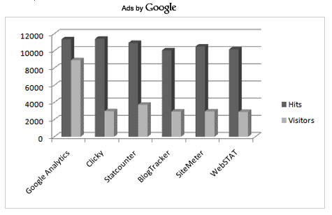 Chyby při měření Zdroj: http://www.webanalyticsbook.