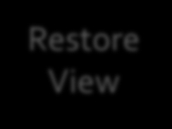 Response Complete RC Faces Request Restore View Apply Requests Render Response Process Events Process Validations Response Complete Process Events Response Complete Faces