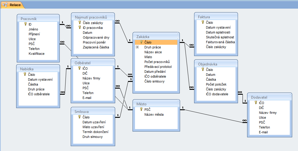 Obrázek 15: Relace mezi tabulkami Zdroj: vlastní zpracování 5.3 Vkládání dat Po vytvoření všech tabulek a jejich propojení pomocí relací je možné začít databázi plnit daty.