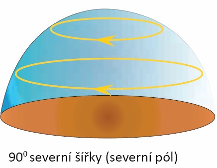 Cirkumpolární souhvězdí I.