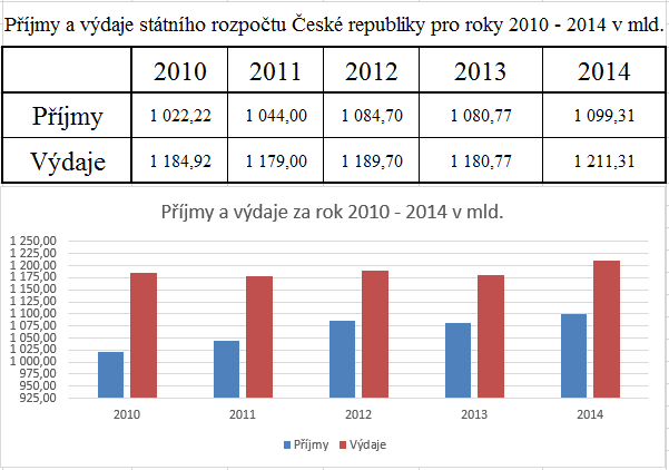 převést na svůj účet, nebo do systému tzv. dobrovolného penzijního pojištění, o kterém jsem se zmínil shora.