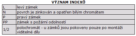 ZAMEK 125,00 KS Zámek pro posuvné dveře 4272, 4249 4272 4249 286312000131330 4110 4272CR HR.ZADL.ZAMEK 648,00 KS 286312000131333 4110 4272CR SKIN ZADL.ZAMEK 693,00 KS 286312000131080 4110 4249CR HR.