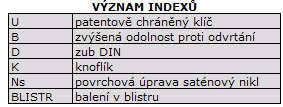 Cylindrické vloţky s knoflíkem FAB 202 FA90222007.0300 1130 202D/35+40 3KL.CYL.VLOZKA 580,00 KS FA90222007.1400 1130 202DNm/35+40 3KL.CYL.VLOZKA 600,00 KS FA90222008.0300 1130 202D/40+29 3KL.CYL.VLOZKA 620,00 KS FA90222008.