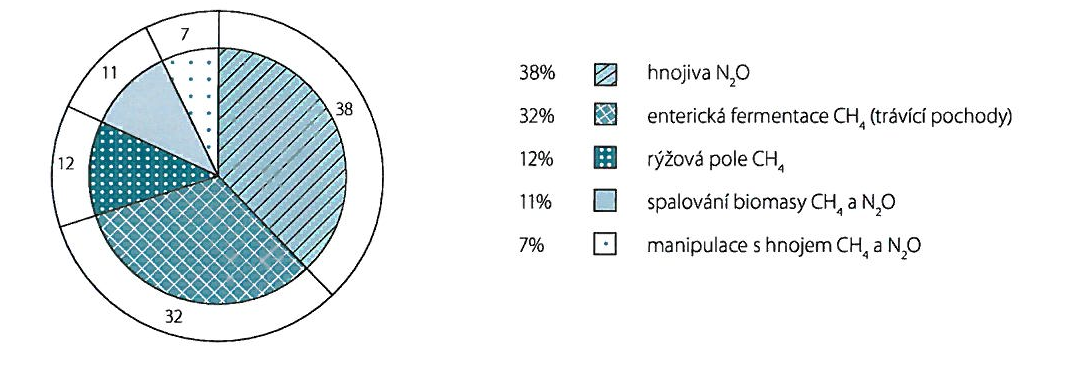 Ekvivalent CO 2 je společným parametrem, který vyjadřuje globální tepelný potenciál kteréhokoli skleníkového plynu množstvím či koncentrací CO 2, které by po stejný časový úsek vykazovalo stejné