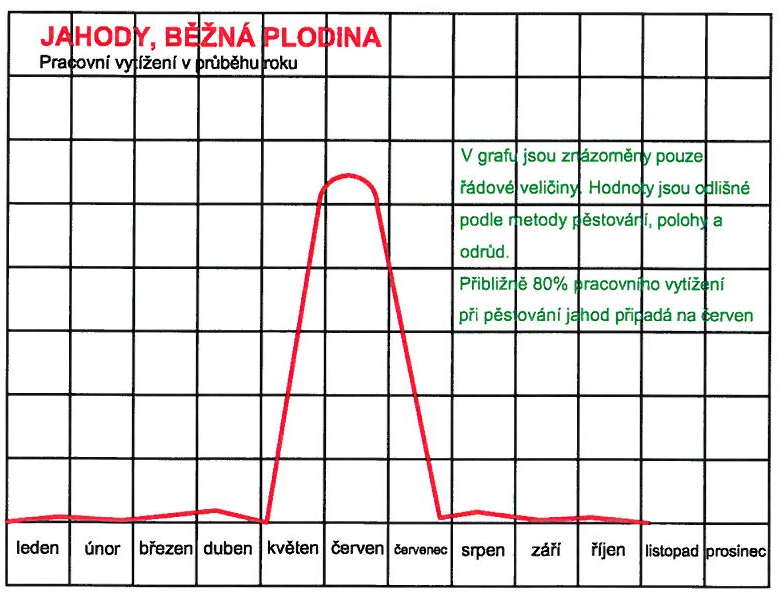 Efektivnost jejich pěstování je však omezena limity danými zákonem o ekologickém zemědělství a prováděcí vyhláškou k němu (URBAN, ŠARAPATKA, a kol., 2003).