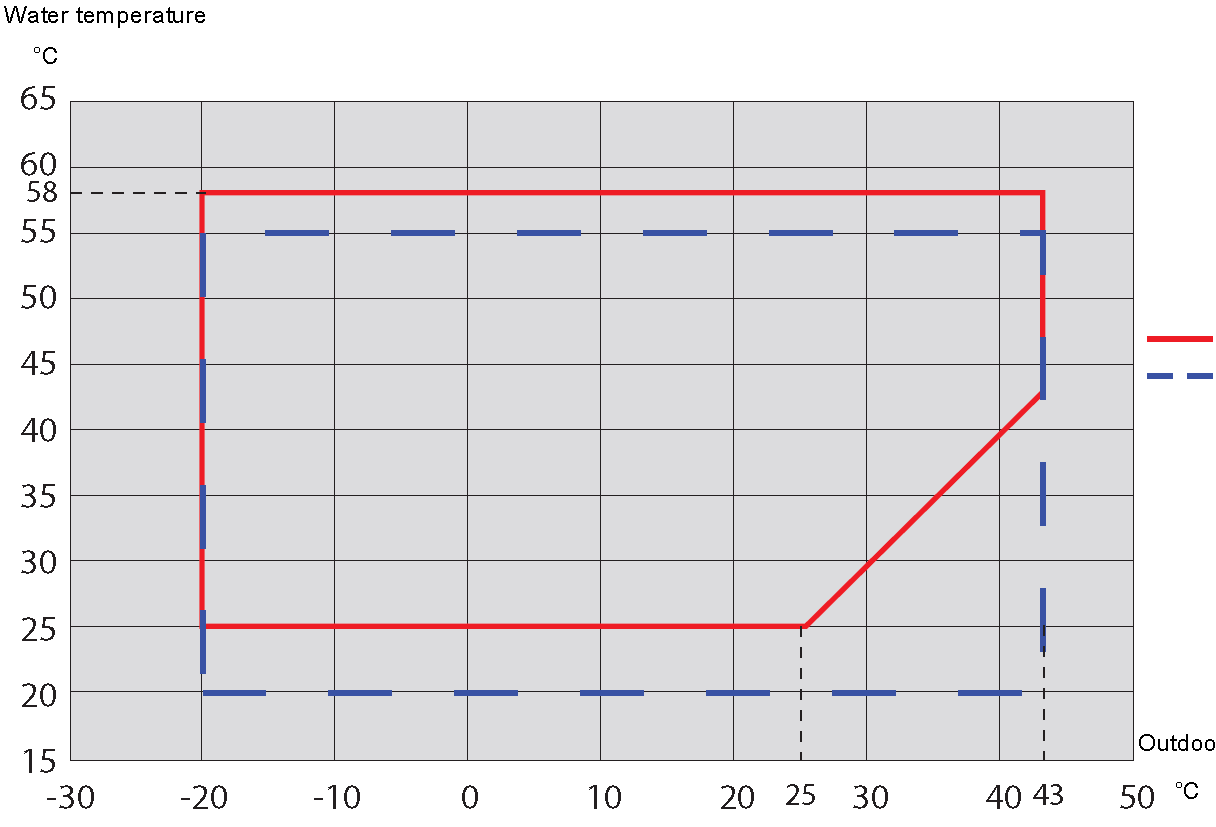 NIBE F2040 pracovní oblast