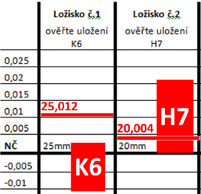 Obr. 54 Poloha tolerančního pole a