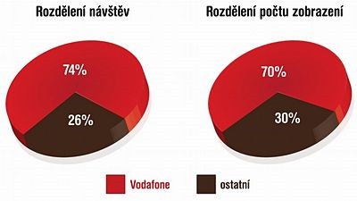 se přestali bát využívat datové služby.