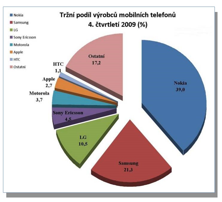 roce 2008 a to přes jednu miliardu a sto