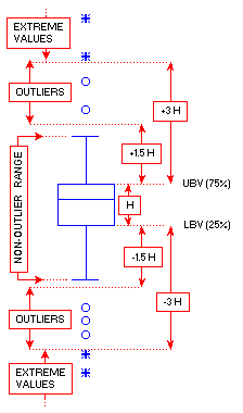 DETAILY KE KRABICOVÝM GRAFŮM (BOXPLOT) Klasický boxplot (střední hodnota = medián) maximální hodnota Q3 horní