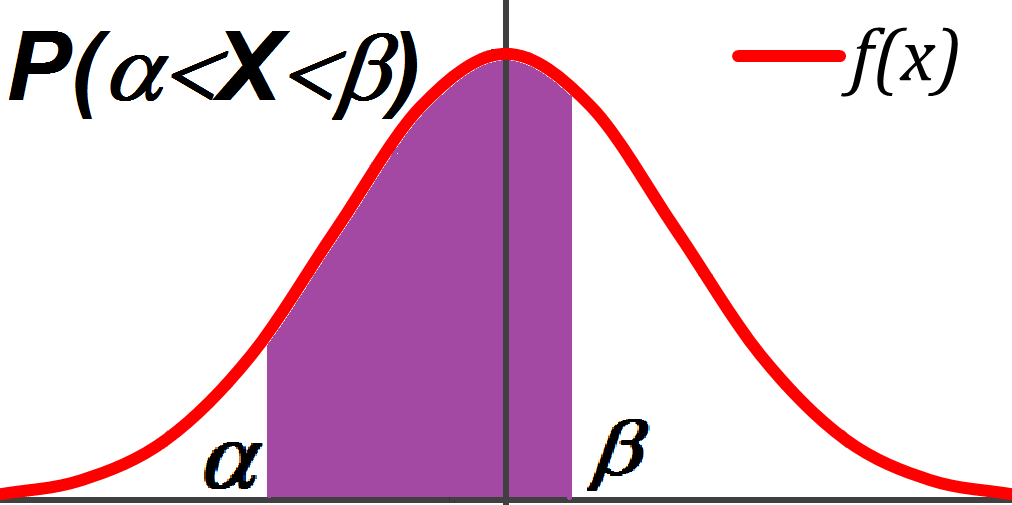 A proc se tolik zajıḿa me o hodnotu distribuc nı funkce? Protoz e pomocı nı a podle vzorce (14) doka z eme urc it pravde podobnost, z e na hodna prome nna X patr ı do ne jake ho intervalu.