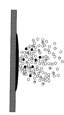 MALDI: Matrix Assisted Laser Desorption Ionization Sample plate hn MH + Laser 1. Sample is mixed with matrix (X) and dried on plate. 2.