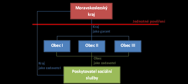 s obcemi a