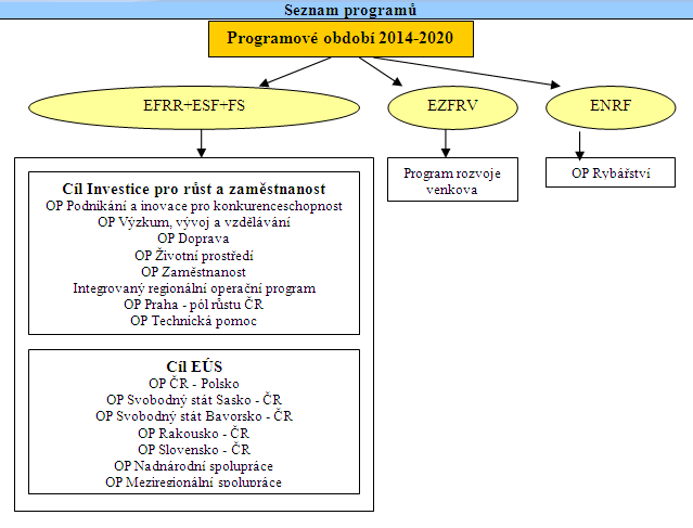 Strategie regionálního rozvoje tak představuje strategickou orientaci pro budoucí programy regionálního rozvoje na centrální i regionální úrovni. Oblast Lipenska a Přerovska (resp.