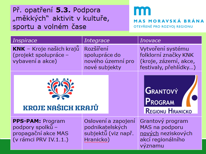 Inspirace: Příklad projektu podpořeného z MAS.