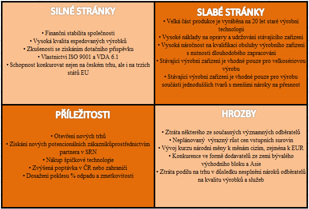 společnosti, které může společnost sama ovlivňovat. Kontrola vnějších faktorů, tj. příležitostí a hrozeb, je již složitější a někdy také nemožná.