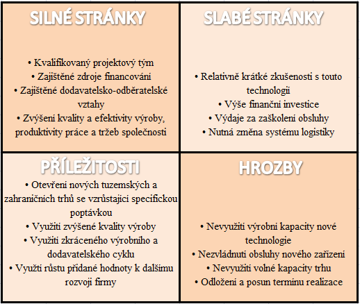 3.7 Neinvestiční řešení projektu Součástí vynakládaných neinvestičních výdajů zahrnutých do celkového rozpočtu projektu jsou zahrnuty pouze náklady na zajištění povinné publicity projektu ve výši 10