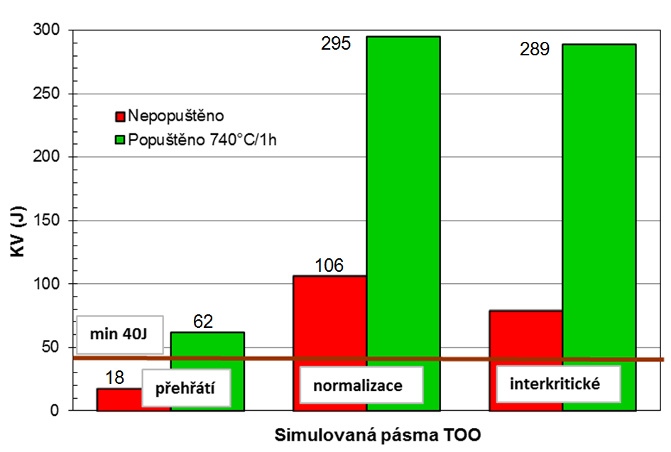 Obr. 13