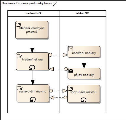 Diagram 3.1.