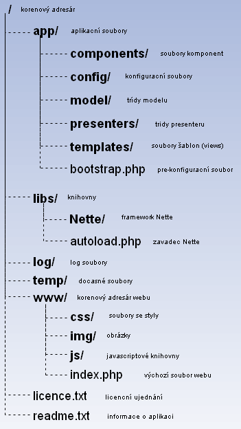 Diagram 4.