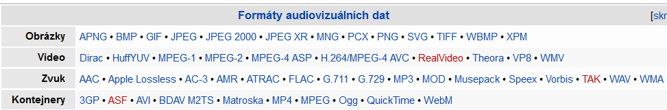 Formáty souborů Vlastnosti videa Multimediální kontejner