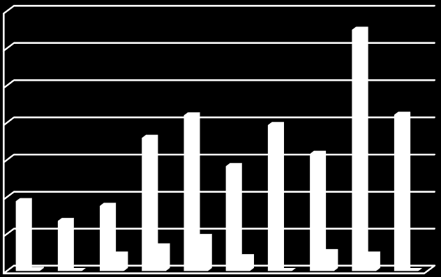 Zameškané hodiny ve školním roce 2013/2014 1.pololetí třída počet žáků OH NH II.C 5 378 6 V.C 5 271 0 VIII.C 7 353 89 IX.C 7 719 133 IV.tř. 11 840 184 V.tř. 10 567 75 VI.tř 11+2 788 0 VII.tř. 12 633 102 VIII.